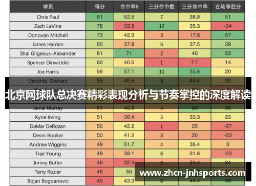 北京网球队总决赛精彩表现分析与节奏掌控的深度解读