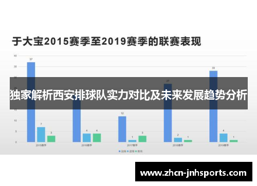 独家解析西安排球队实力对比及未来发展趋势分析